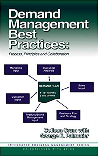 indir Demand Management Best Practices: Process, Principles, and Collaboration (J. Ross Publishing Integrated Business Management Series)