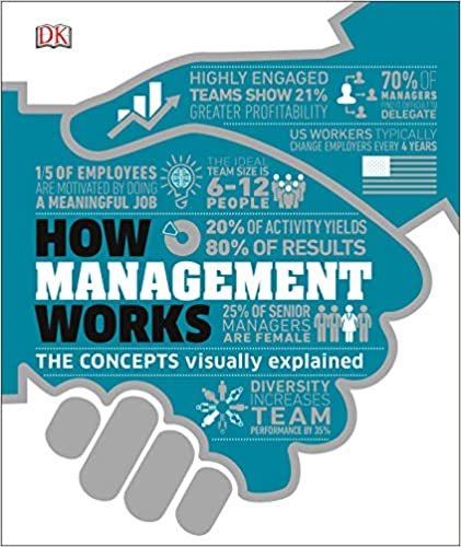 How Management Works: The Concepts Visually Explained (How Things Work) ダウンロード