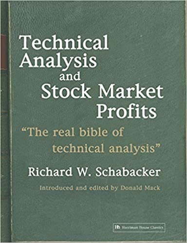 indir Technical Analysis and Stock Market Profits