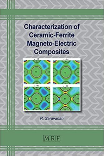 indir Characterization of Ceramic-Ferrite Magneto-Electric Composites