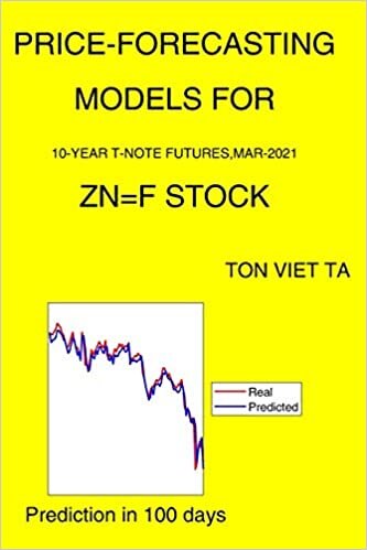 indir Price-Forecasting Models for 10-Year T-Note Futures,Mar-2021 ZN=F Stock