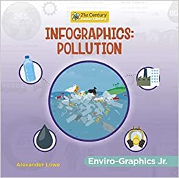 تحميل Infographics: Pollution