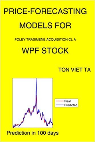 نماذج التنبؤ بالأسعار لشركة فولي تراسيمين اكتساب Cl A WPF Stock