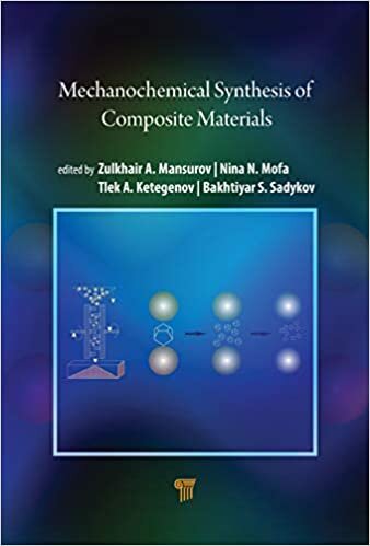 Mechanochemical Synthesis of Composite Materials