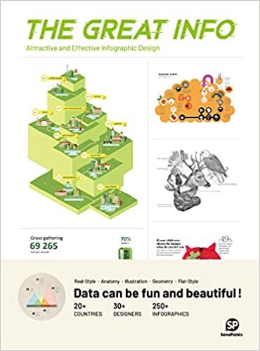indir The Great Info: Attractive and Effective Infographic Design