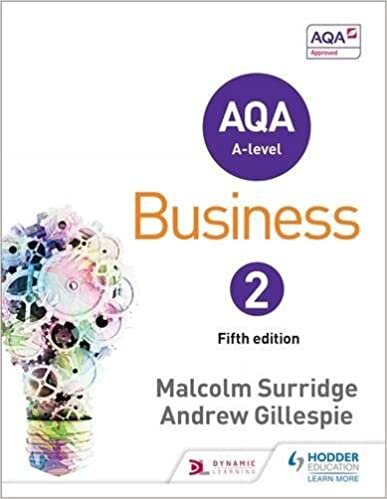 Aqa Business for a Level 2