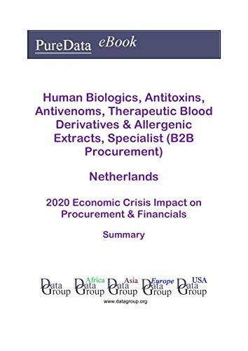 Human Biologics, Antitoxins, Antivenoms, Therapeutic Blood Derivatives & Allergenic Extracts, Specialist (B2B Procurement) Netherlands Summary: 2020 Economic ... on Revenues & Financials (English Edition)
