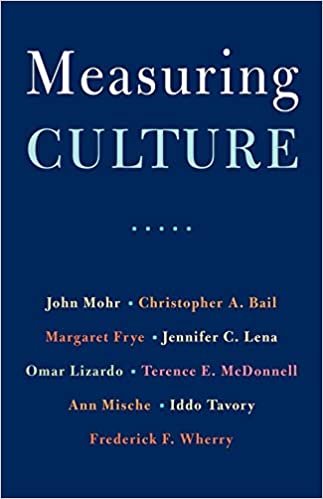 Measuring Culture