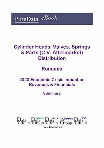 Cylinder Heads, Valves, Springs & Parts (C.V. Aftermarket) Distribution Romania Summary: 2020 Economic Crisis Impact on Revenues & Financials (English Edition)