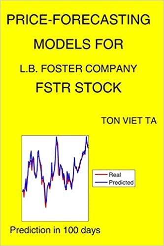 Price-Forecasting Models for L.B. Foster Company FSTR Stock (NASDAQ Composite Components, Band 1402) indir