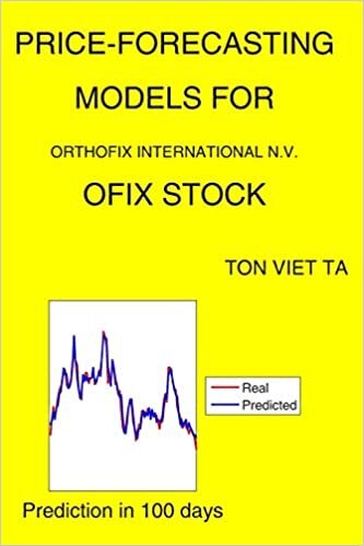 indir Price-Forecasting Models for Orthofix International N.V. OFIX Stock (NASDAQ Composite Components, Band 1935)