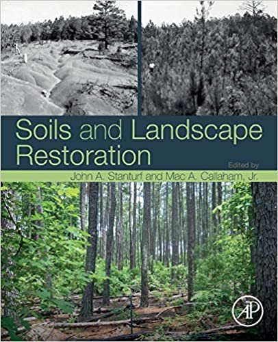 indir Soils and Landscape Restoration
