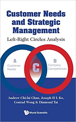 تحميل Customer Needs And Strategic Management: Left-right Circles Analysis