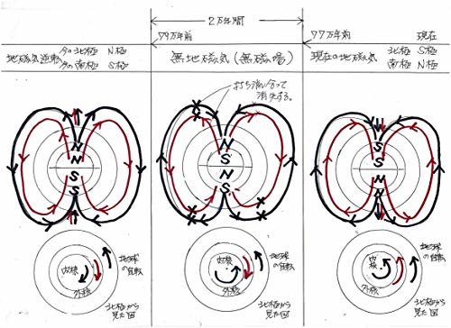 ダウンロード  地磁気逆転のメカニズム解明！　: 地磁気は２つの磁気の合成ベクトルだった！ (SF小説) 本