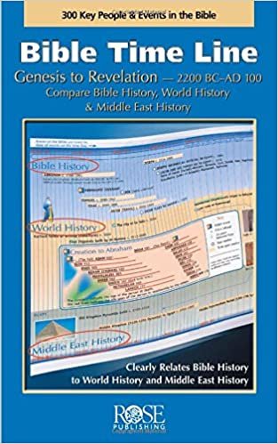 Bible Time Line: Genesis to Revelation at a Glance indir