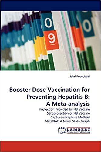indir Booster Dose Vaccination for Preventing Hepatitis B: A Meta-analysis: Protection Provided by HB Vaccine Seroprotection of HB Vaccine Capture-recapture Method MetaPlot: A Novel Stata Graph