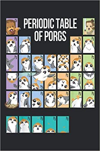 Periodic Table Of Porgs Cute Group Shot: Daily Schedule Planner - To Do List Notebook, Daily Organizer, 6" x 9" Undated Daily Planner Notebook ,115 Pages