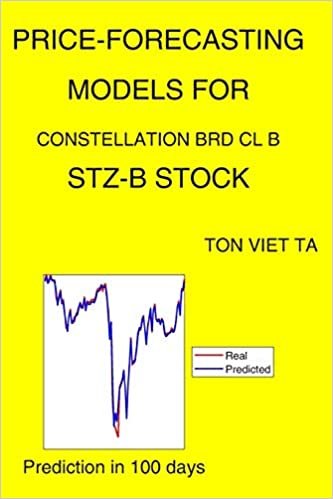 Price-Forecasting Models for Constellation Brd Cl B STZ-B Stock indir