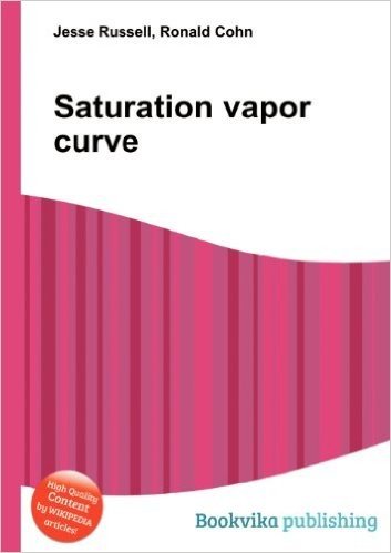 Saturation Vapor Curve