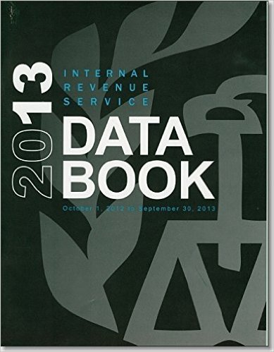 Internal Revenue Service Data Book, 2013