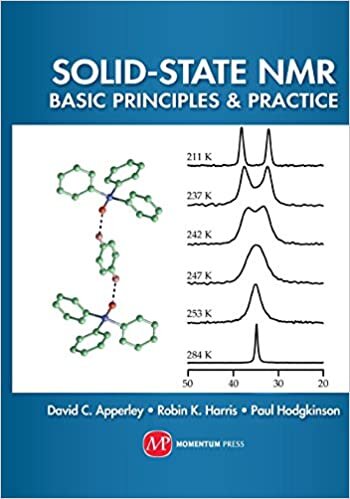 indir Solid-State NMR: Basic Principles and Practice