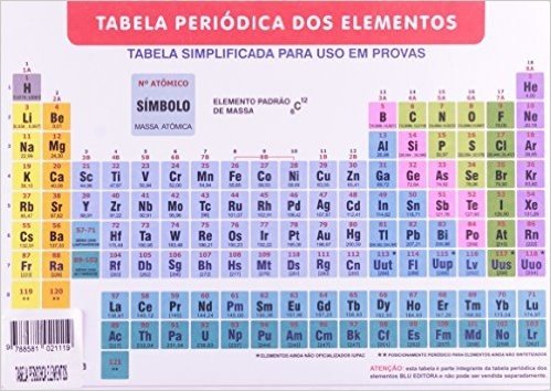 Tabela Periódica de Elementos