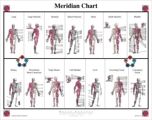 Meridian Chart