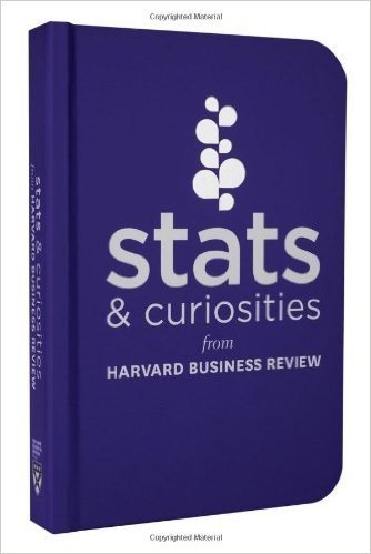 Stats & Curiosities: From Harvard Business Review