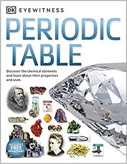 indir Periodic Table