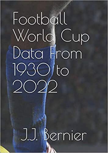 indir Football World Cups Data from 1930 to 2022: Goals, Players, Scorers, Stats, Fields and Everything.