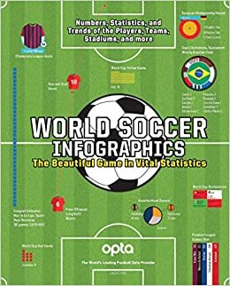 indir World Soccer Infographics: The Beautiful Game in Vital Statistics