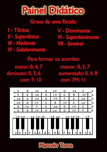 Painel Didático (Educação Musical)