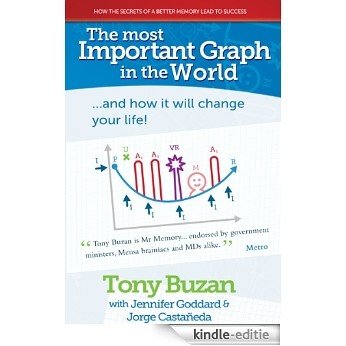The Most Important Graph in the World...and How it Will Change Your Life! (English Edition) [Kindle-editie]