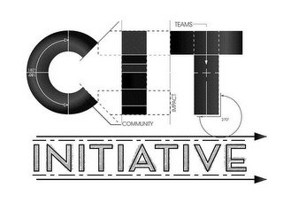 CIT INITIATIVE COMMUNITY IMPACT TEAMS 180° 180° 270°