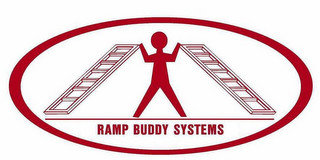 RAMP BUDDY SYSTEMS