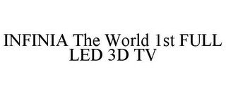 INFINIA THE WORLD 1ST FULL LED 3D TV recognize phone