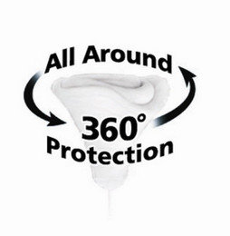 ALL AROUND 360 PROTECTION recognize phone