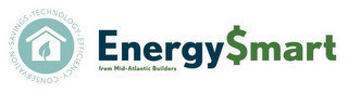 SAVINGS · TECHNOLOGY · EFFICIENCY · CONSERVATION ENERGY$MART FROM MID-ATLANTIC BUILDERS