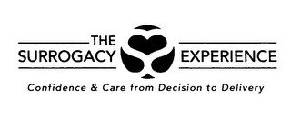 THE SURROGACY EXPERIENCE CONFIDENCE & CARE FROM DECISION TO DELIVERY