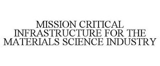 MISSION CRITICAL INFRASTRUCTURE FOR THE MATERIALS SCIENCE INDUSTRY recognize phone