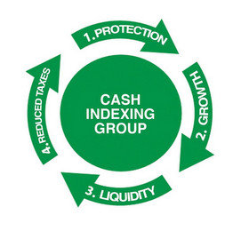 CASH INDEXING GROUP 1. PROTECTION, 2. GROWTH, 3. LIQUIDITY AND 4. REDUCED TAXES