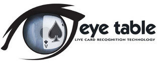 EYE TABLE LIVE CARD RECOGNITION TECHNOLOGY recognize phone