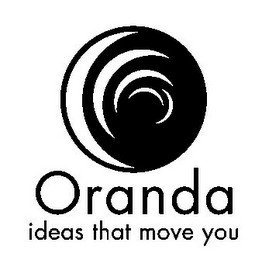 ORANDA IDEAS THAT MOVE YOU