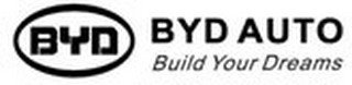 BYD BYD AUTO BUILD YOUR DREAMS