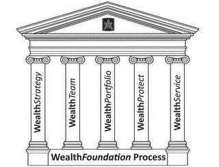 AW WEALTH STRATEGY WEALTH TEAM WEALTH PORTFOLIO WEALTH PROTECT WEALTH SERVICE WEALTH FOUNDATION PROCESS