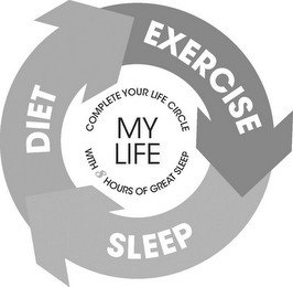 MY LIFE COMPLETE YOUR LIFE CIRCLE WITH 8 HOURS OF GREAT SLEEP DIET EXERCISE SLEEP recognize phone