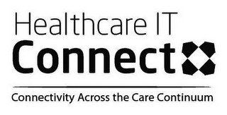 HEALTHCARE IT CONNECT CONNECTIVITY ACROSS THE CARE CONTINUUM